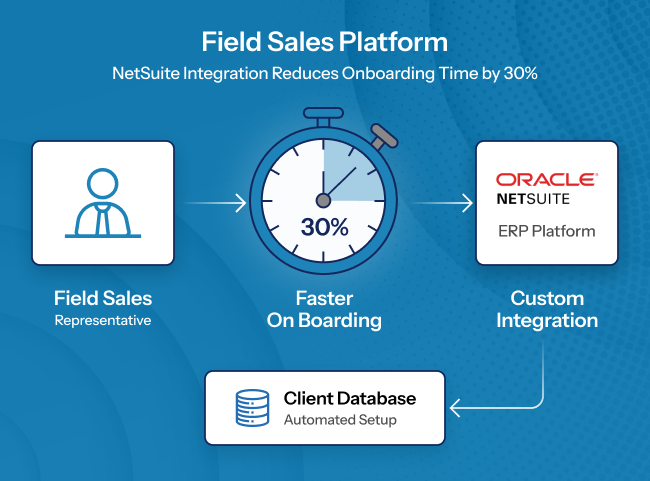 Wagepoint payroll integration with Xero and FreshBooks for automated, real-time, and error-free accounting workflows