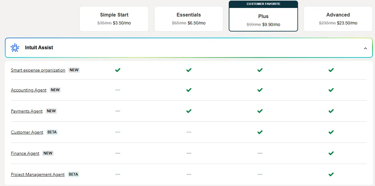 QuickBooks Intuit Assist pricing plans comparison showing AI features across Simple Start, Essentials, Plus, and Advanced tiers