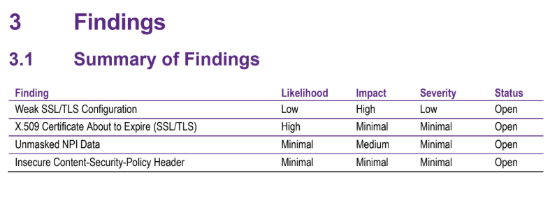 Security severity determination matrix showing likelihood vs impact weights for vulnerability assessment
