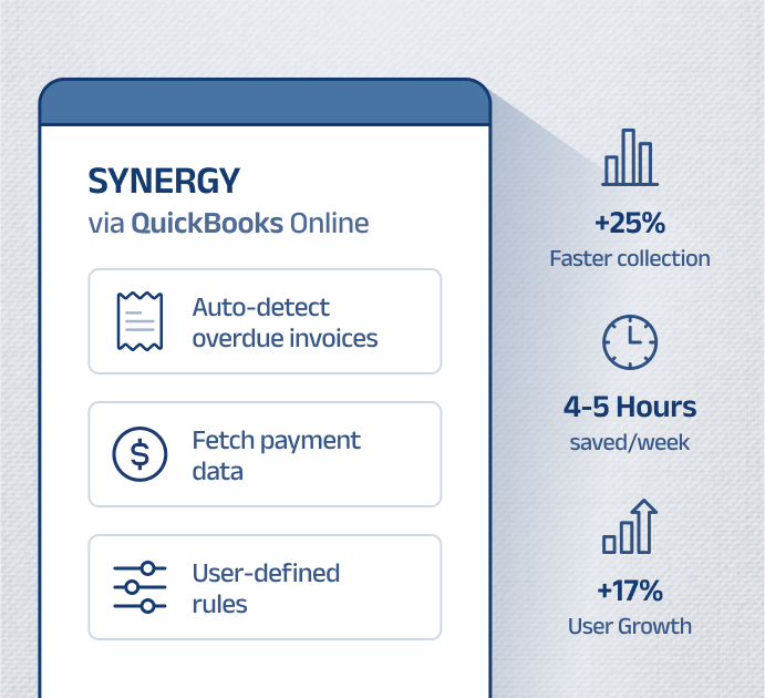 Synergy via QuickBooks Online with features like auto-detect overdue invoices, fetch payment data, and user-defined rules for faster collections.