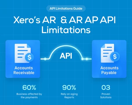 Visual guide explaining Xero API limitations in Accounts Receivable and Payable with stats and solution overview