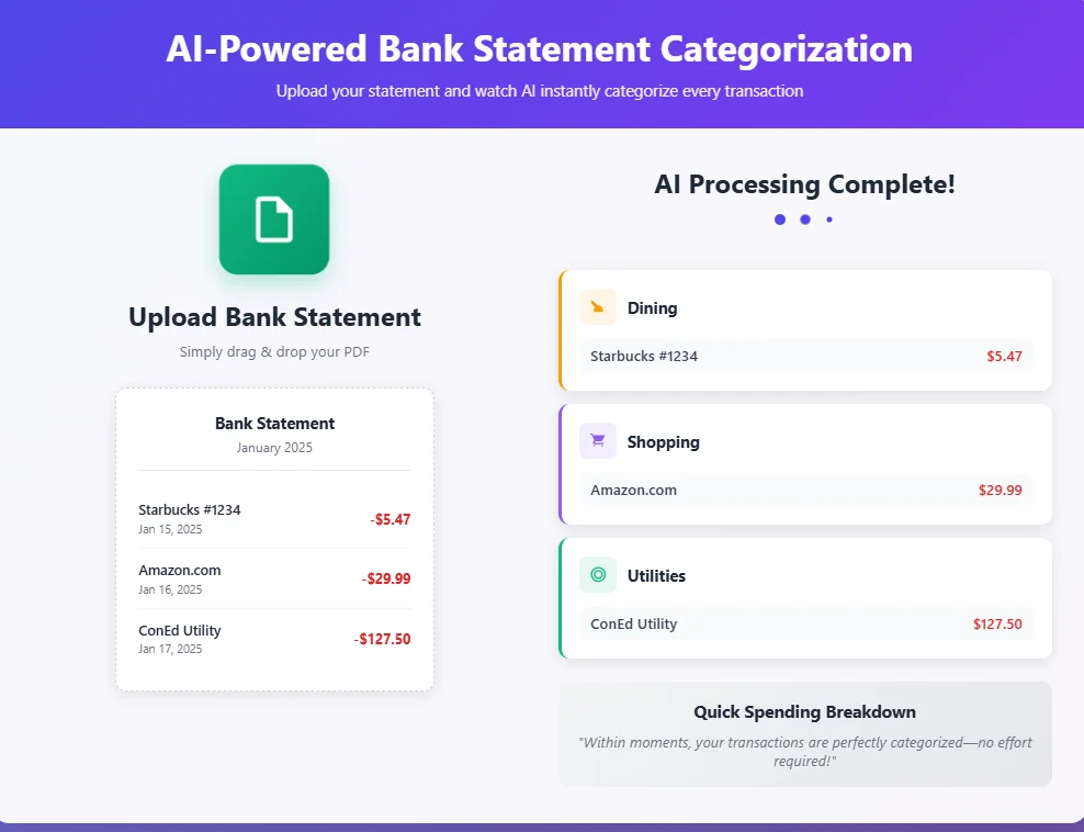 AI-powered bank statement categorization dashboard showing automated transaction sorting into dining, shopping, and utilities