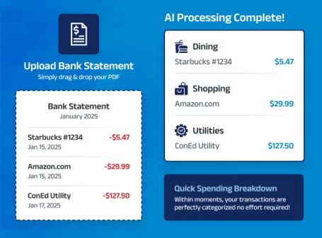 AI tool processes bank statement PDF and categorizes spending into dining, shopping, and utilities with quick breakdown.