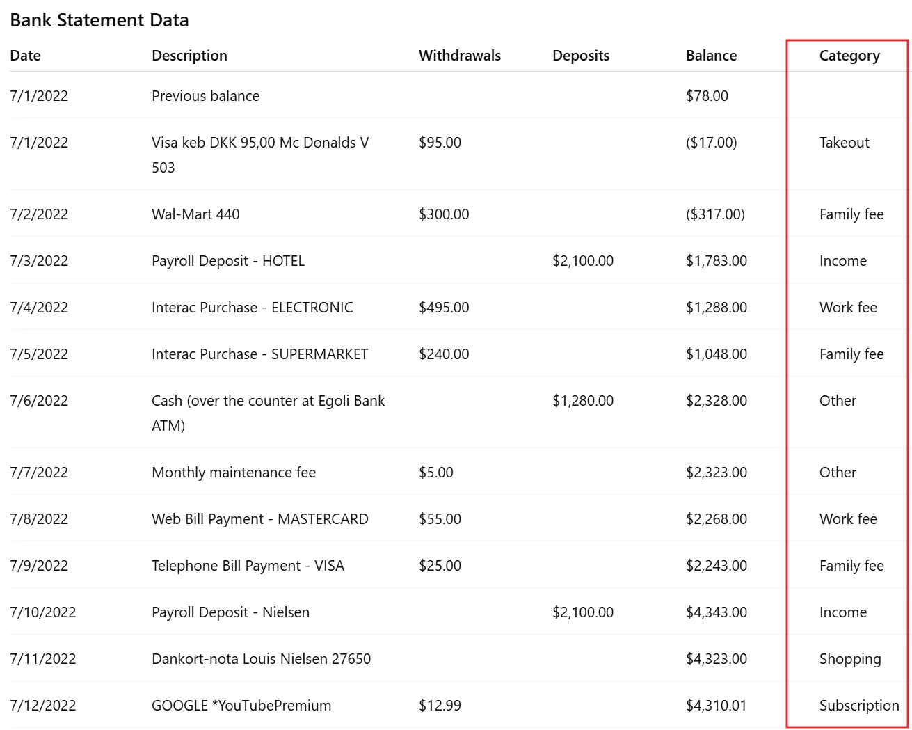 Bank statement data with categorized transactions including income, shopping, work fees, family expenses, and subscriptions.