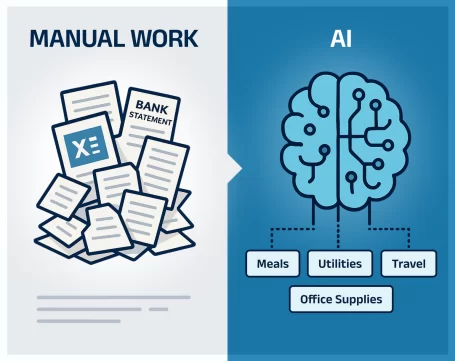 Comparison of manual work with paperwork versus AI automation categorizing bank statement expenses into meals, utilities, travel
