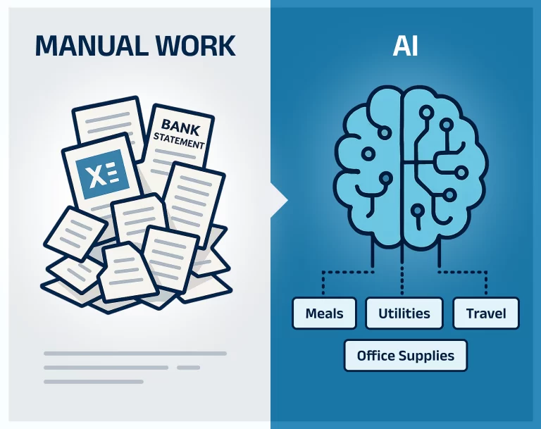 Comparison of manual work with paperwork versus AI automation categorizing bank statement expenses into meals, utilities, travel