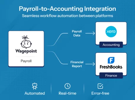 Wagepoint payroll integration with Xero accounting and FreshBooks finance for automated, real-time, error-free workflows.