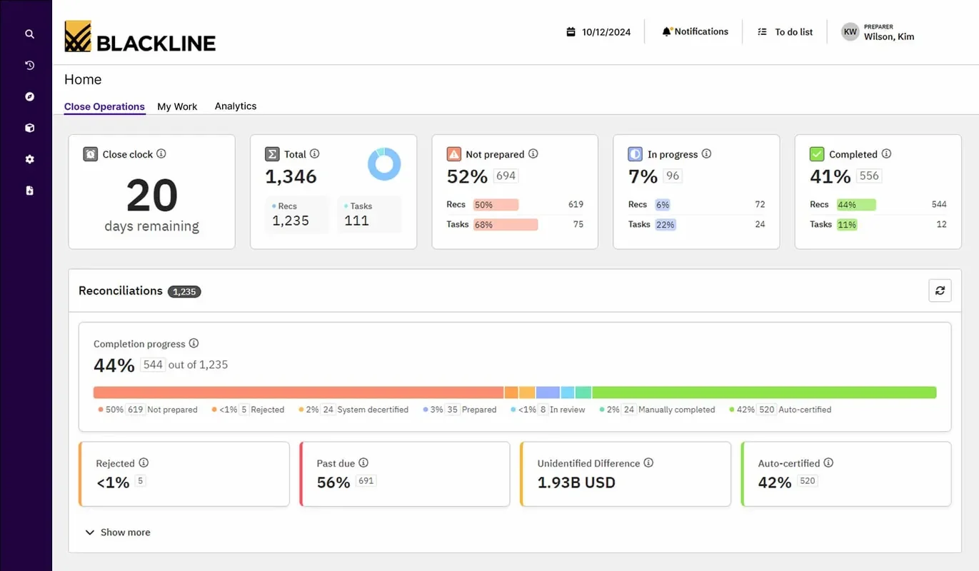 BlackLine reconciliation dashboard showing financial close progress, past due tasks, unidentified differences, and auto-certification