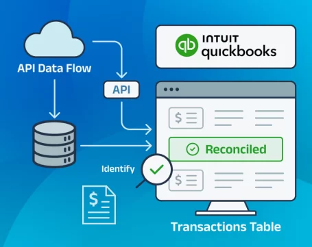 QuickBooks API data flow diagram showing how reconciled transactions are identified and displayed in transactions table
