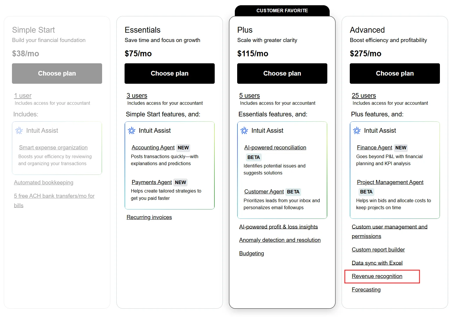 QuickBooks pricing plans comparison with Simple Start, Essentials, Plus, and Advanced features and monthly costs