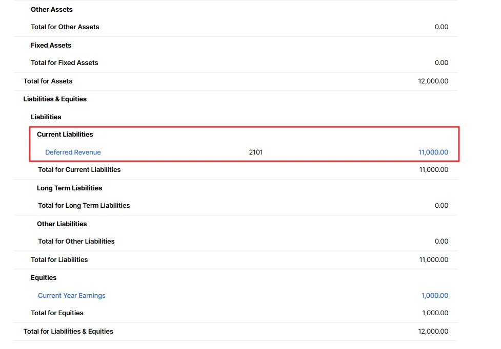 Zoho Books balance sheet showing deferred revenue under current liabilities with account code 2101 and total 11000