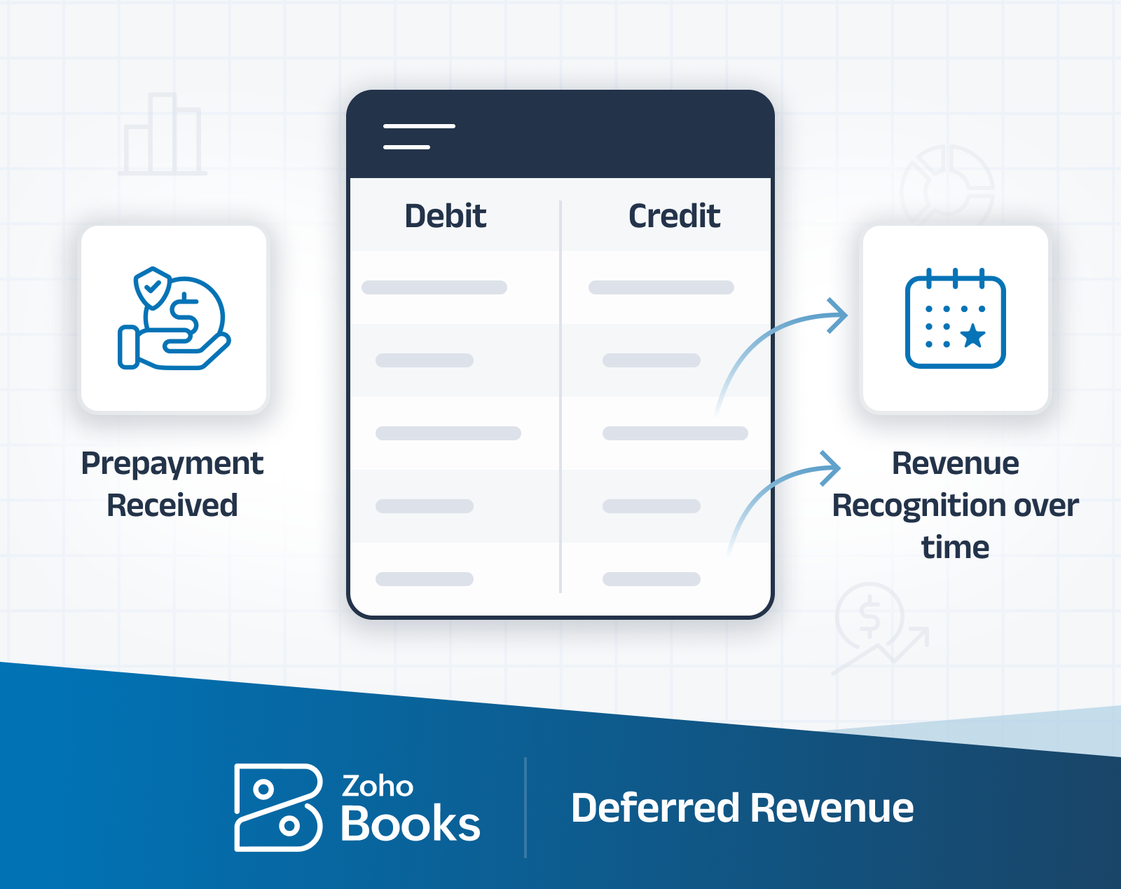 Zoho Books deferred revenue process showing prepayment received and revenue recognition over time