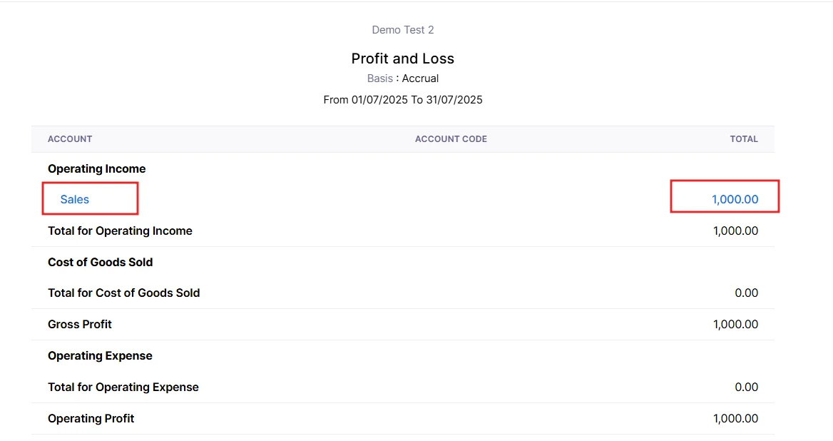 Zoho Books profit and loss report showing sales income of 1000 dollars for July 2025 under operating income