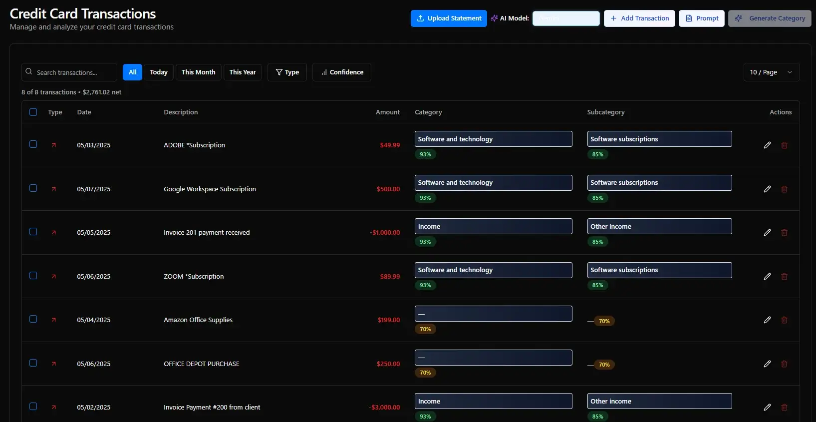 AI-based credit card transaction dashboard for expense tracking and automated financial categorization management system