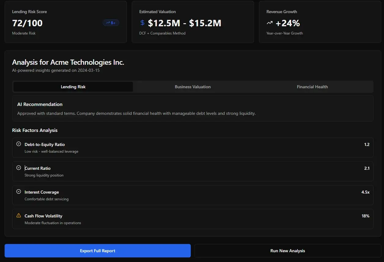AI financial analysis dashboard showing company valuation, lending risk score, and performance metrics for business insights