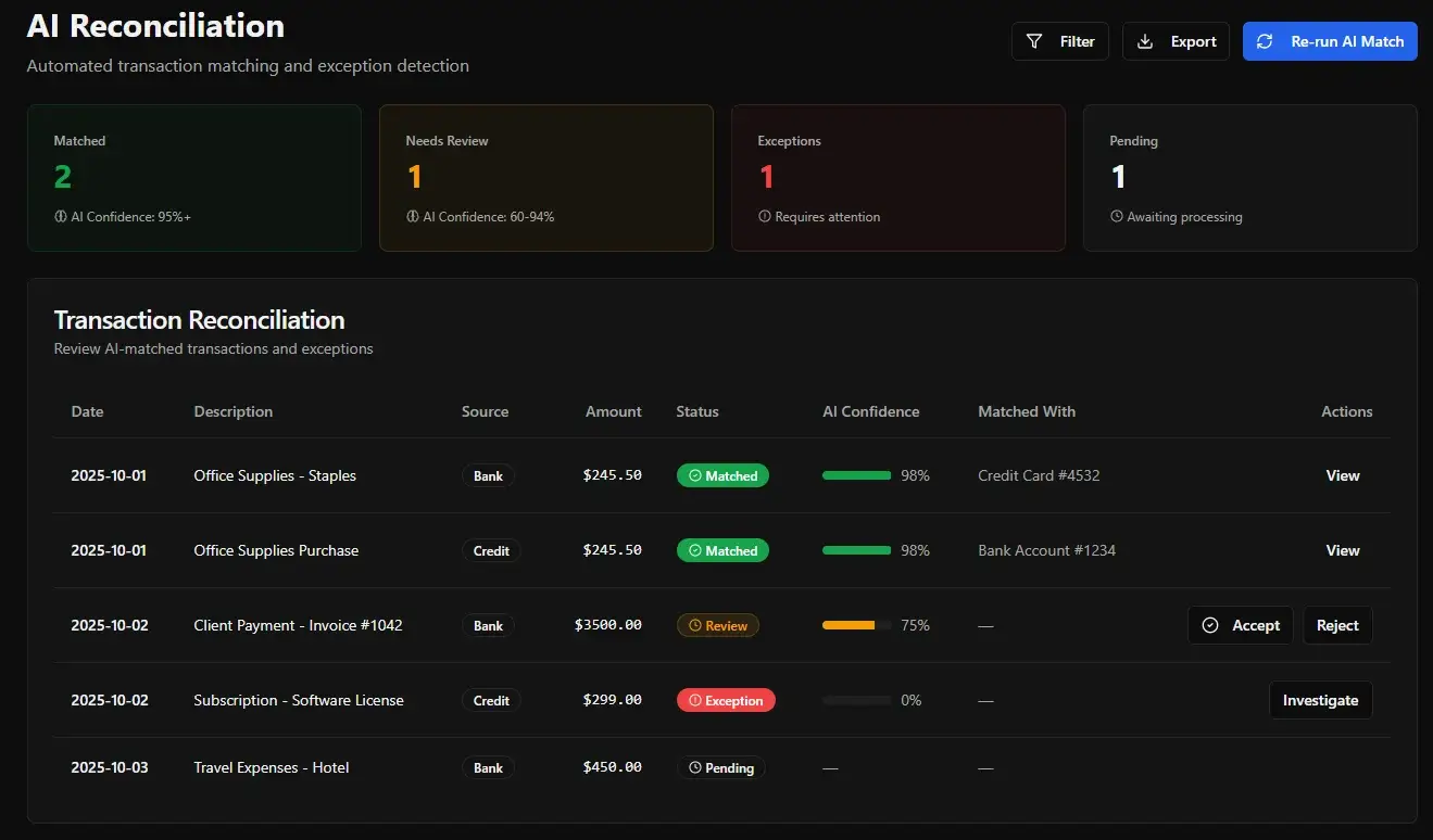 AI reconciliation dashboard showing automated transaction matching, confidence levels, and exception detection in accounting