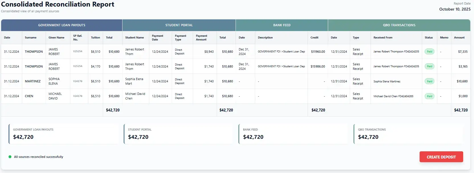 Consolidated reconciliation report showing government loan payouts, student portal payments, bank feed, and QBO transaction details.