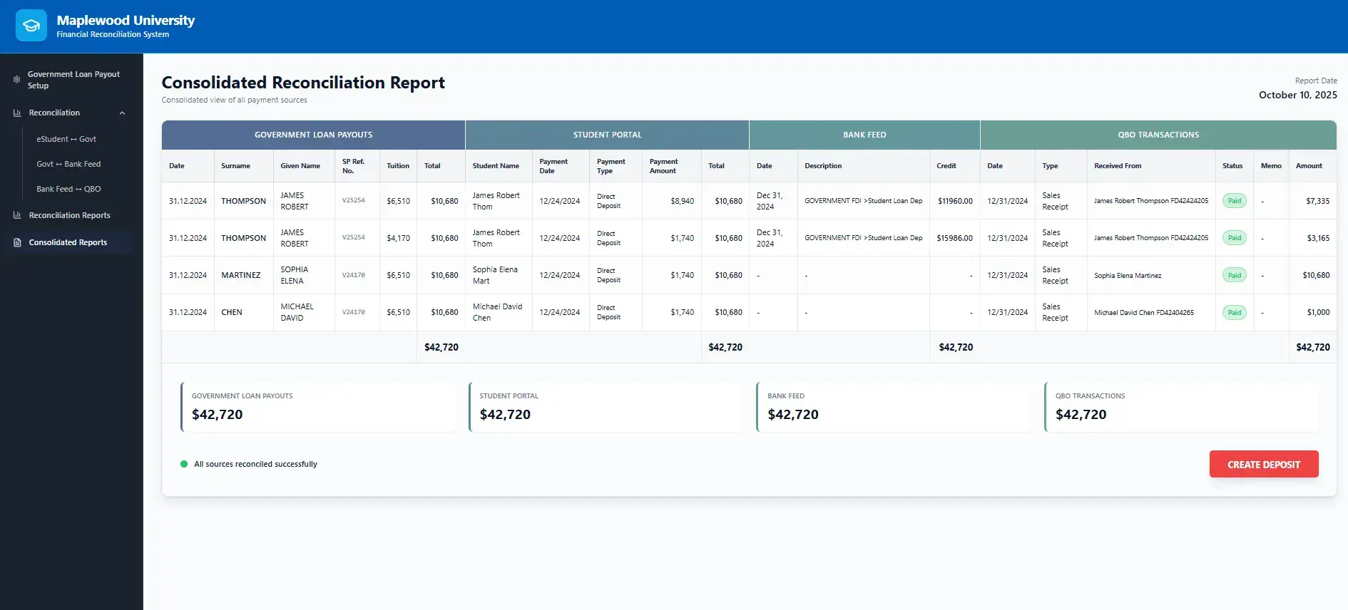 University financial reconciliation dashboard showing consolidated report of government loan payouts, student payments, and QBO transactions.