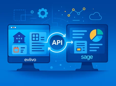 Eviivo and Sage API integration showing automated data connection, financial synchronization, and cloud-based reporting dashboard.