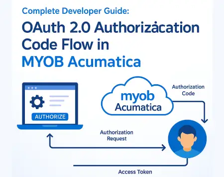 OAuth 2.0 authorization code flow diagram for MYOB Acumatica showing authorization request, code exchange, and access token process