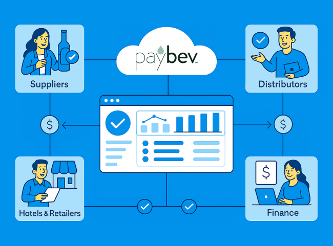 PayBev cloud platform connecting suppliers, distributors, hotels, retailers, and finance teams for automated payment and analytics.