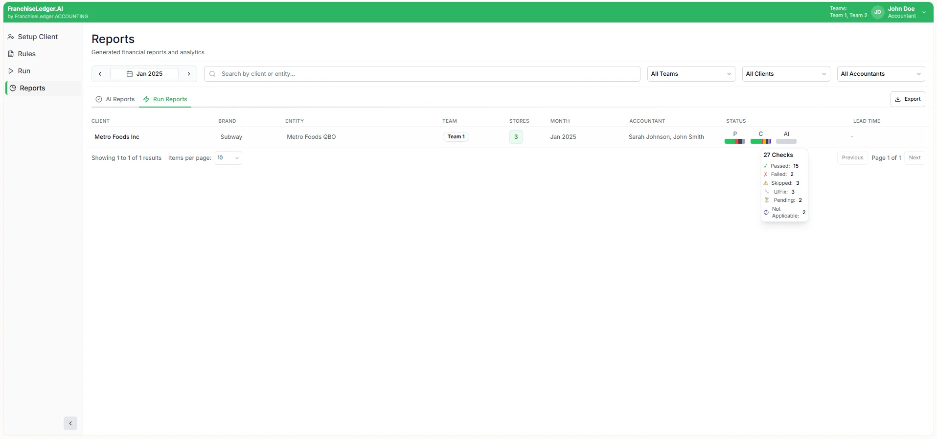 Financial reporting dashboard showing AI-powered report status, client entities, accountants, and reconciliation checks
