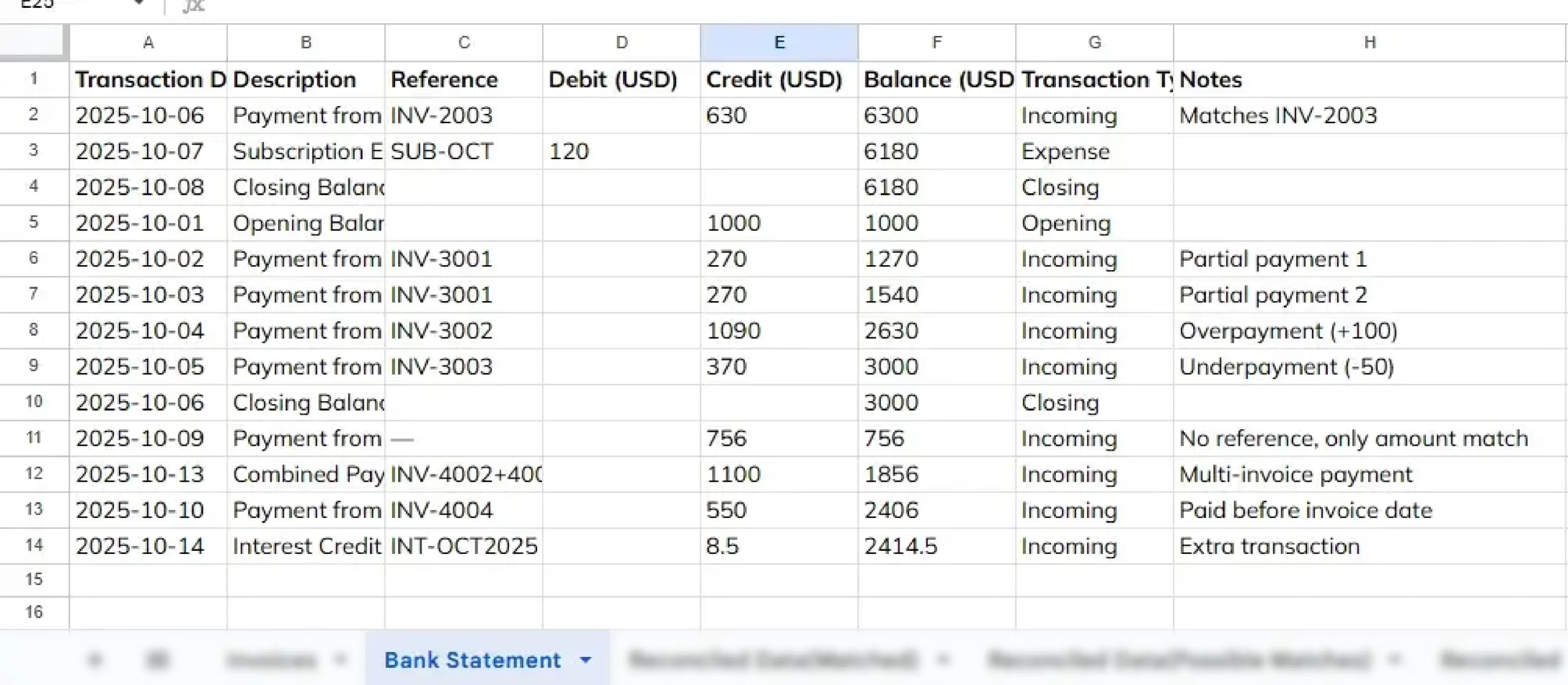 Bank statement spreadsheet showing transaction dates, descriptions, debit and credit amounts, balances, and reconciliation notes.