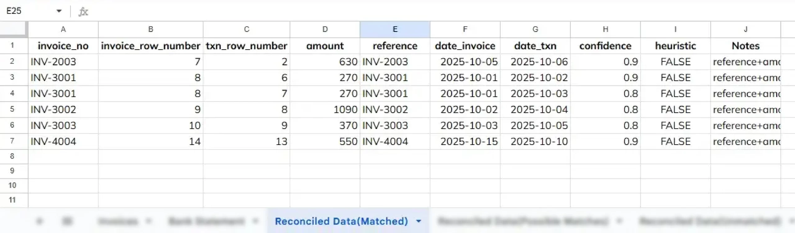 Reconciled data sheet showing matched invoices and bank transactions with amounts, dates, confidence scores, and references.