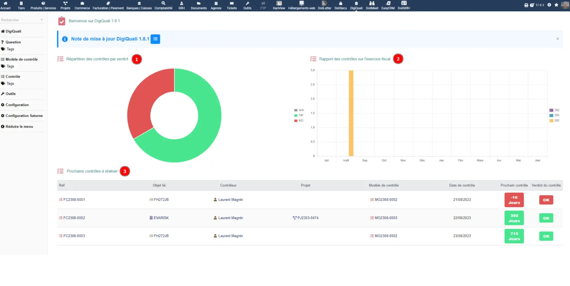 DigiQuali dashboard showing control status distribution, fiscal year reports, and upcoming compliance checks
