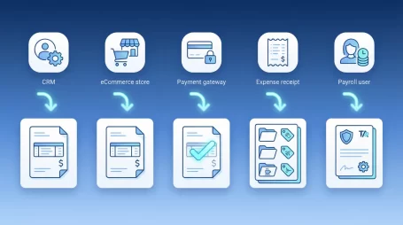 automated-invoice-expense-payroll-integration-workflow