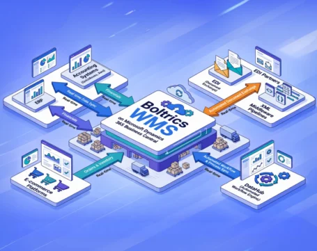 Boltrics WMS integration with Dynamics 365 showing real-time data sync between ERP, ecommerce, EDI, accounting, and warehouse systems
