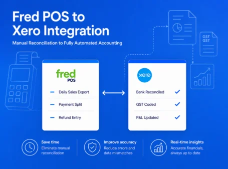 Fred POS to Xero integration dashboard automating sales exports, GST coding, bank reconciliation, and accounting updates