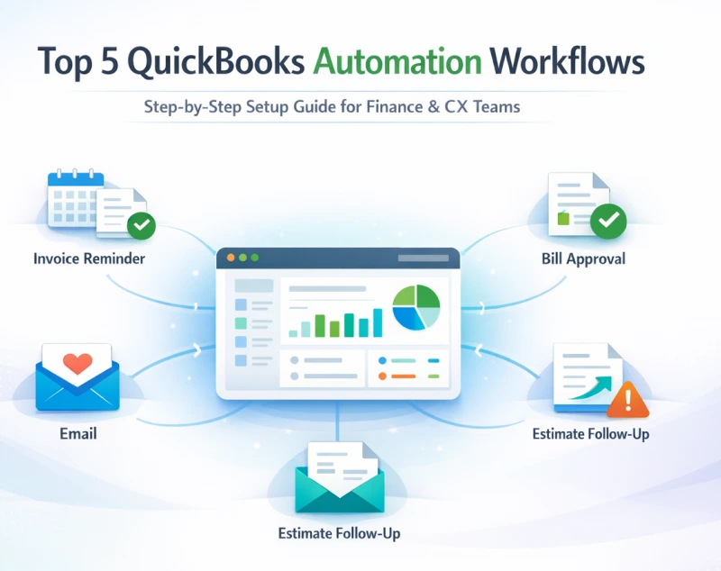Top 5 QuickBooks Automation Workflows (Step-by-Step Setup Guide ...