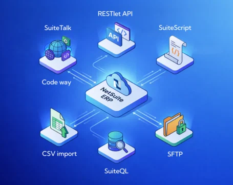 NetSuite ERP integration methods including RESTlet API, SuiteTalk, SuiteScript, SuiteQL, CSV import and SFTP data exchange