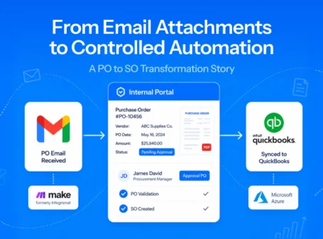 PO to SO automation workflow integrating Gmail, Make, QuickBooks, and Azure for automated purchase order processing
