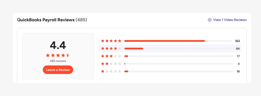 QuickBooks Payroll reviews showing 4.4 star rating and customer feedback breakdown