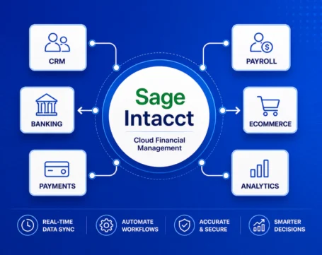 Sage Intacct cloud financial management integration with CRM banking payroll ecommerce payments and analytics systems