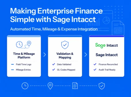 Sage Intacct integration dashboard automating time tracking, mileage expenses, validation mapping, and finance reconciliation