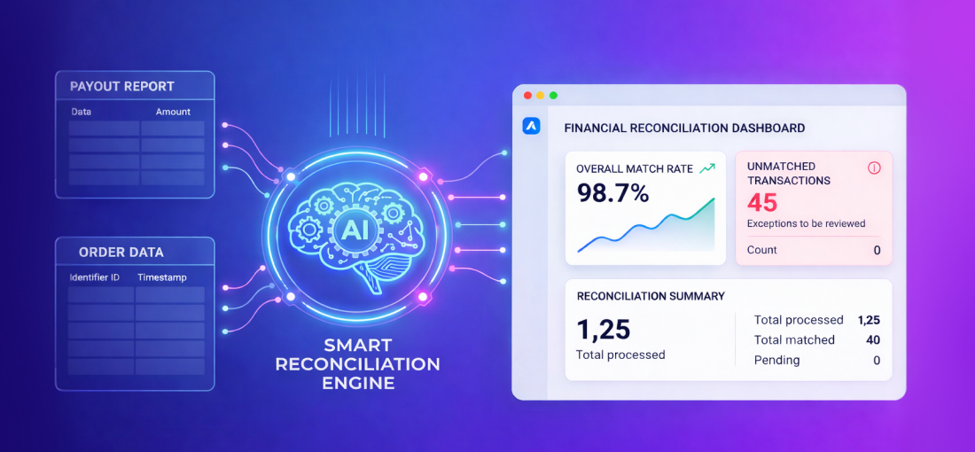 AI smart financial reconciliation engine dashboard analyzing payout reports and order data