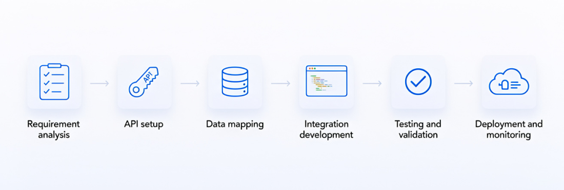 QuickBooks custom fields migration timeline from 2025 notification to 2028 tags removal deadline