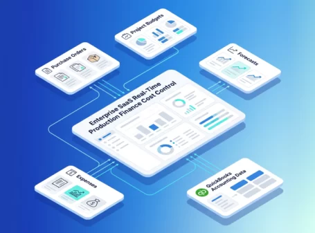 Enterprise SaaS dashboard showing real time finance and production cost control with budgets, forecasts, expenses and QuickBooks data