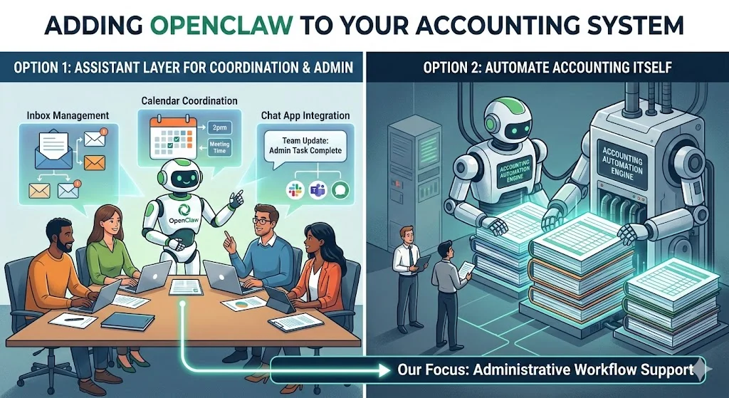 OpenClaw assistant layer for accounting coordination, inbox management, calendar sync and workflow automation support