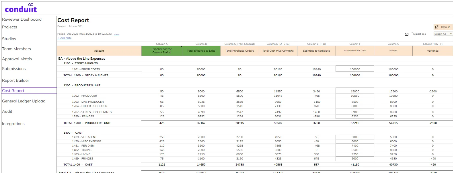 Production cost report dashboard showing budget, expenses, purchase orders, estimated cost and variance for project accounting