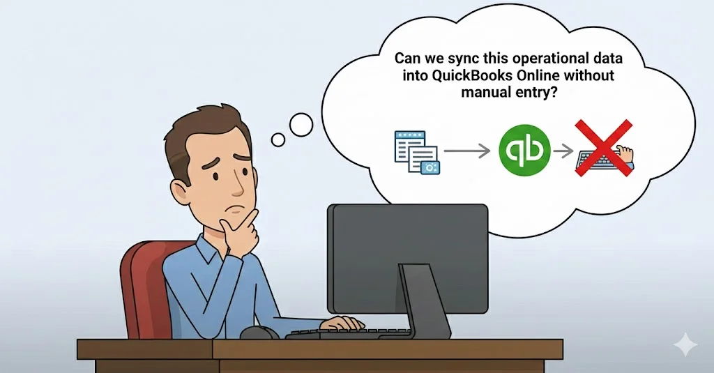 Illustration of syncing operational data into QuickBooks Online automatically without manual data entry using integration