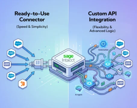 Comparison of ready to use connectors vs custom API integration with Sage Intacct showing automation, flexibility and system connectivity