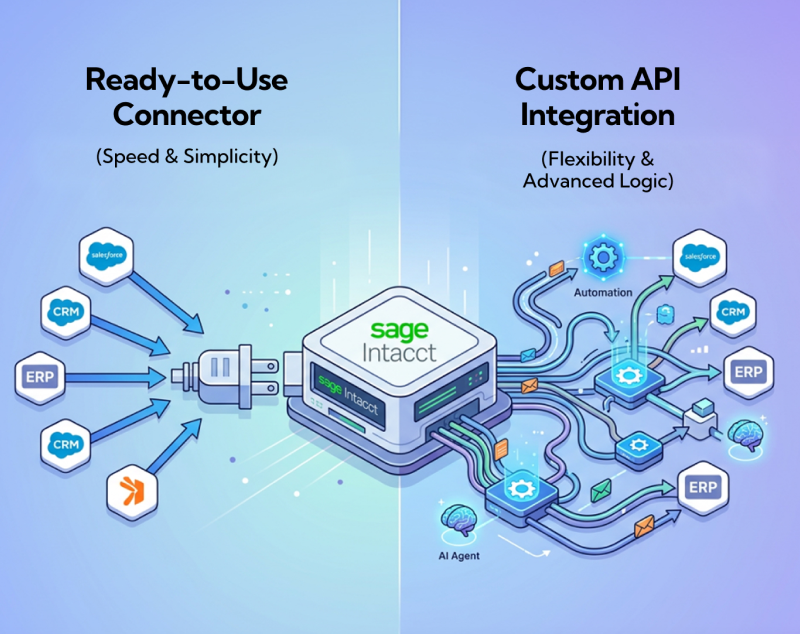 Sage Intacct API vs Connectors: Key Differences, Costs & Best Choice ...