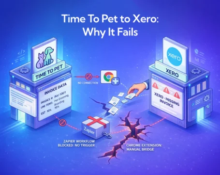 Illustration showing Time To Pet to Xero integration failure with Zapier workflow issues, missing invoices, and no connection errors