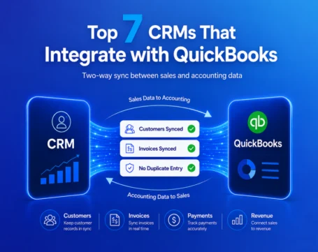 CRM and QuickBooks integration workflow showing two-way sync of customers, invoices, payments, and revenue data.