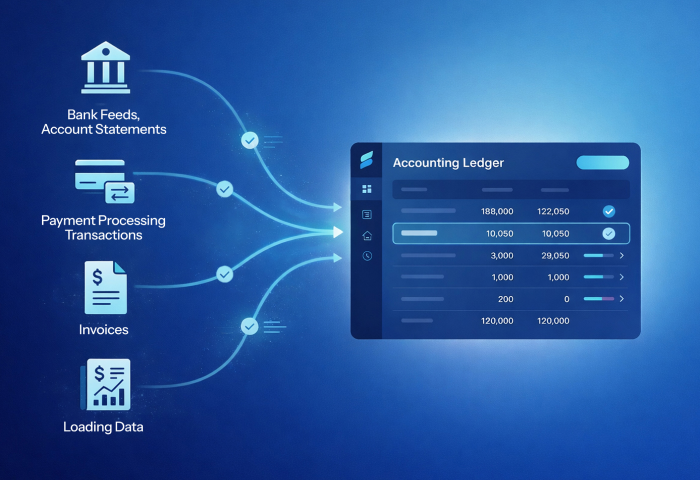 Accounting ledger integration with bank feeds, payments, invoices, and data syncing for accurate financial reporting