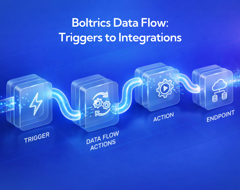 Boltrics Data Flow Guide (2026): Setup, Triggers, Actions & API ...